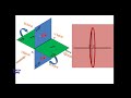 what is reference plane horizontal and vertical plane