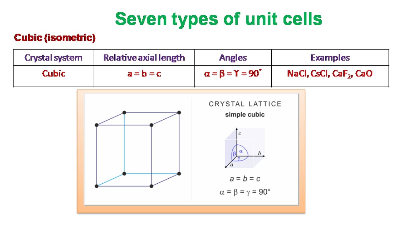 Unit Cell Types