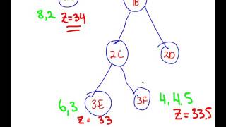 Integer Programming - Branch and Bound Maximization Part 4