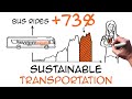 Sustainable transportation: +70% bus ridership in YOUR city!