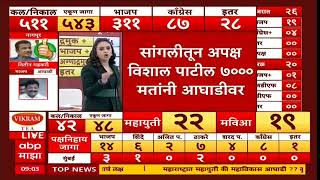 Maharashtra Lok Sabha Result 2024 : ठाणे ते मुंबई; सांगली ते बीड ; कोण आघाडीवर कोण पिछाडीवर?