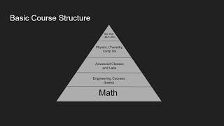 Basic Overview: 4-Year Course Scheduling for New Engineering Students
