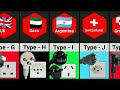 types of power plugs in different countries