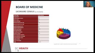 DC Health webinar on the 2024 medical license renewal process