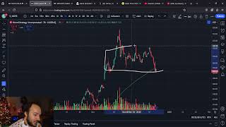 MSTR MicroStrategy Lower Targets, Open Interest and More!