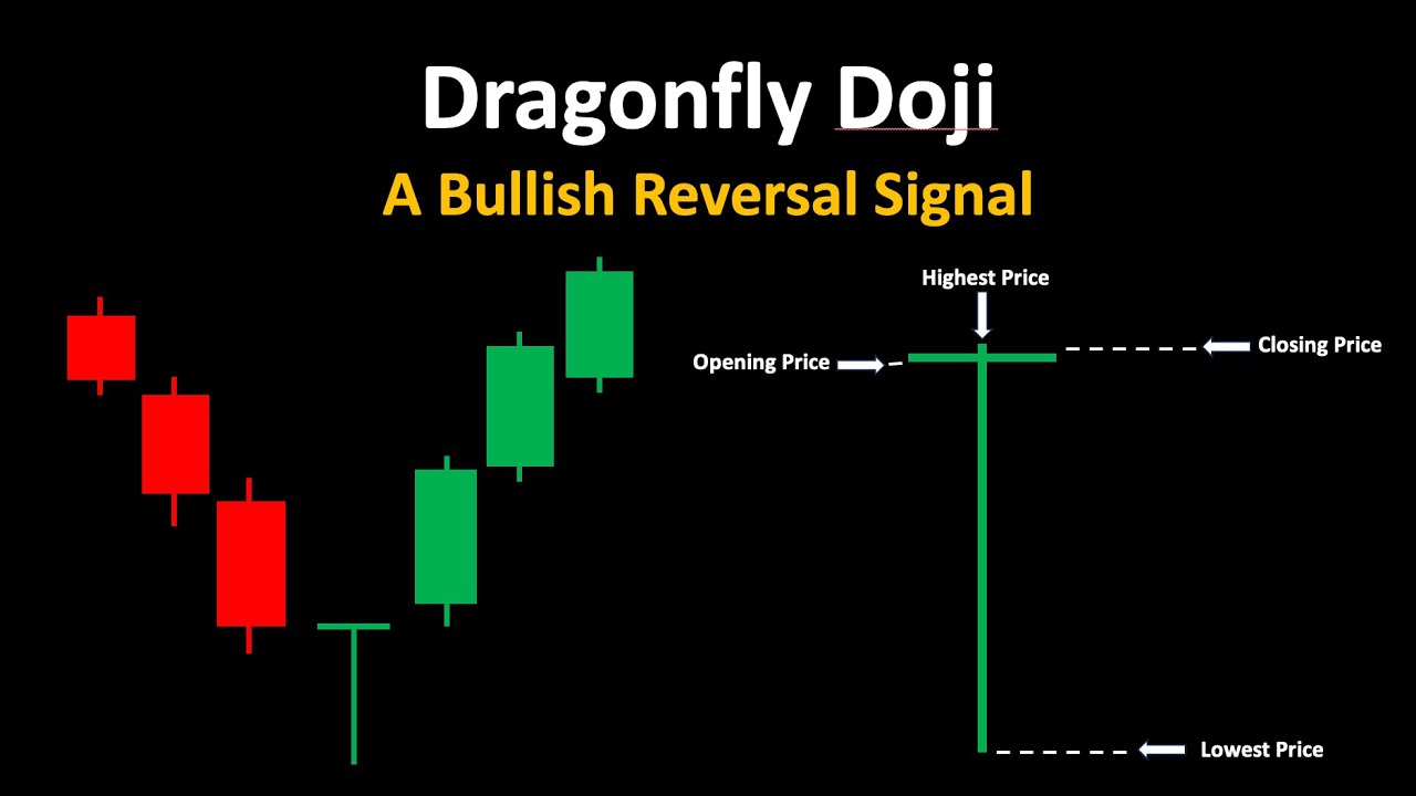 Dragonfly Doji