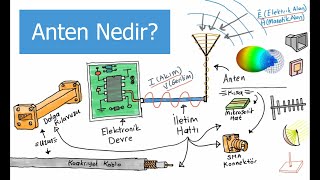 Anten Nedir?