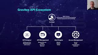Gravitee Full Platform Demonstration