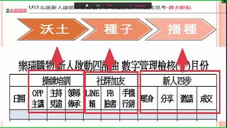 [直播] LERICH樂瑞購物藍鷹NDO93新人啟動四部曲 育靜講師公開版2023 1227