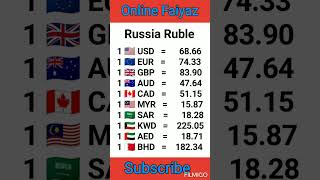 Dollar, pound, Euro Rate Russia Today | Currency Exchange Table Russia #shorts