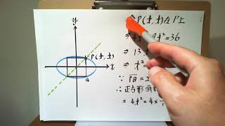 學測 數學科 急救站 Ch 14  圓錐曲線 主題 5 橢圓內接正方形