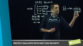 Lightboard Series: Protect SaaS Applications with Next-Gen Security