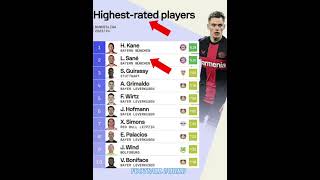 Highest Rated Player #bellingham#ronaldo#messi#uefa#fifa#premierleague#goals#cr7#haaland#mbappe