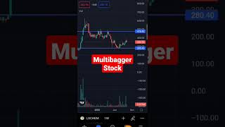 Best stock to buy now | Multibagger Stocks 2022 | best Growth stocks | investment solution