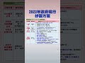 【2023年政府現行紓困方案】