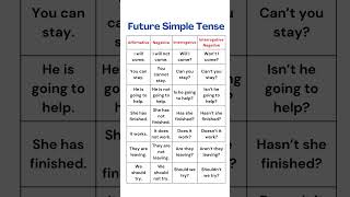 Future Simple Tense Formulai Affirmative, Negative, Interrogative \u0026 Interrogative Negative Forms