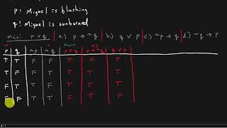 Contemporary Math - Equivalent Statements And Variations Of Conditional Statements