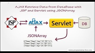 How to use JSON with Servlet Jsp