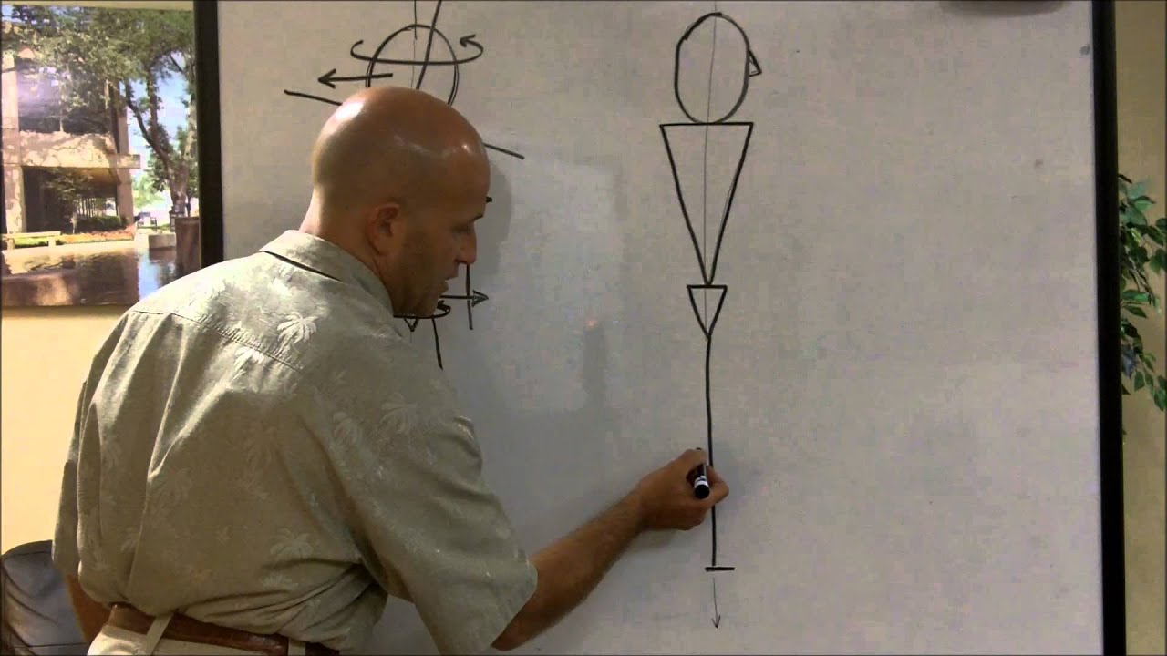 Posture Analysis Youtube