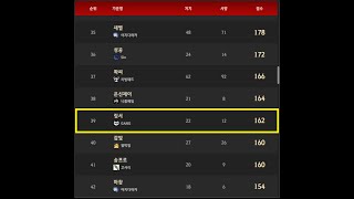 [검은사막] 전승매화 PVP 아르샤 리더보드 / BDO Maewha Suc PVP Play Arsha leaderboard