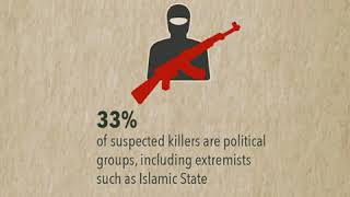 Getting Away With Murder: 2017 Global Impunity Index