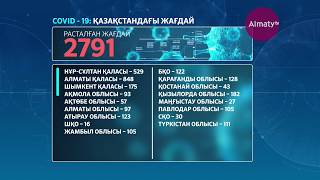 Қазақстанда коронавирус індетін жұқтырғандар саны 2791 адамға жетті (27.04.20)