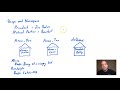 Scope and Namespace