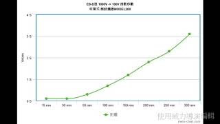 靜電消除棒EB B型測試影片北意靜電