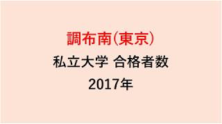 調布南高校　大学合格者数　H29～H26年【グラフでわかる】