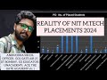 NIT M.Tech Placements 2024 : Old NIT Vs New IIT : Core Vs Non Core #aniruddhasir #gate #ccmt #coap