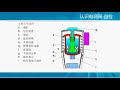 西门子s7 1200视频教程零基础入门自学视频教程 电动调节阀讲解