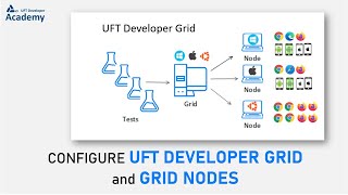 Configure the UFT Developer Grid