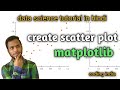 how to create scatter plot in matplotlib - matplotlib tutorial| data science tutorial | coding india