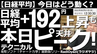 【日経平均－今日はどう動く？】日経平均は＋192円の27,450円(前引)と堅調も、本日テクニカルがピーク(天井)！　米市場は下落したが、日経平均は堅調だ。しかしRSI(9,14)が、本日ピーク値に。