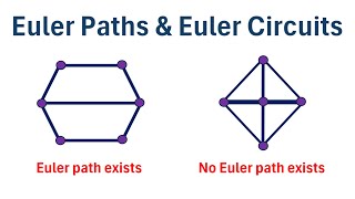 Graph Theory: Euler Paths and Euler Circuits