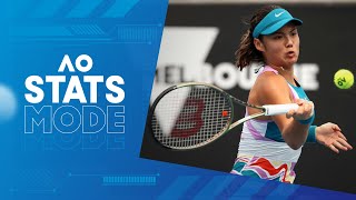 LIVE | Coco Gauff v Emma Radacanu Walk-On, Warm-Up, and AO STATS MODE | Australian Open 2023
