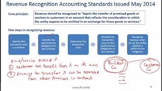 2017 Level I CFA FRA: Understanding Income Statements Summary