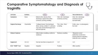 New CDC Vulvovaginal Candidiasis Guidelines (45:41)