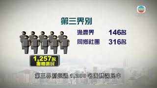 選委會選舉9月舉行 有近八千名投票人合資格投票-香港新聞-TVB News-20210718