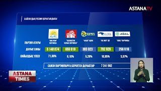 ҚР Парламенті Мәжілісі депутаттары сайлауының қорытындысы жарияланды