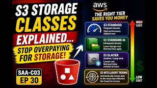 S3 Storage Classes Explained… Stop Overpaying for Storage | SAA-C03 Ep 30