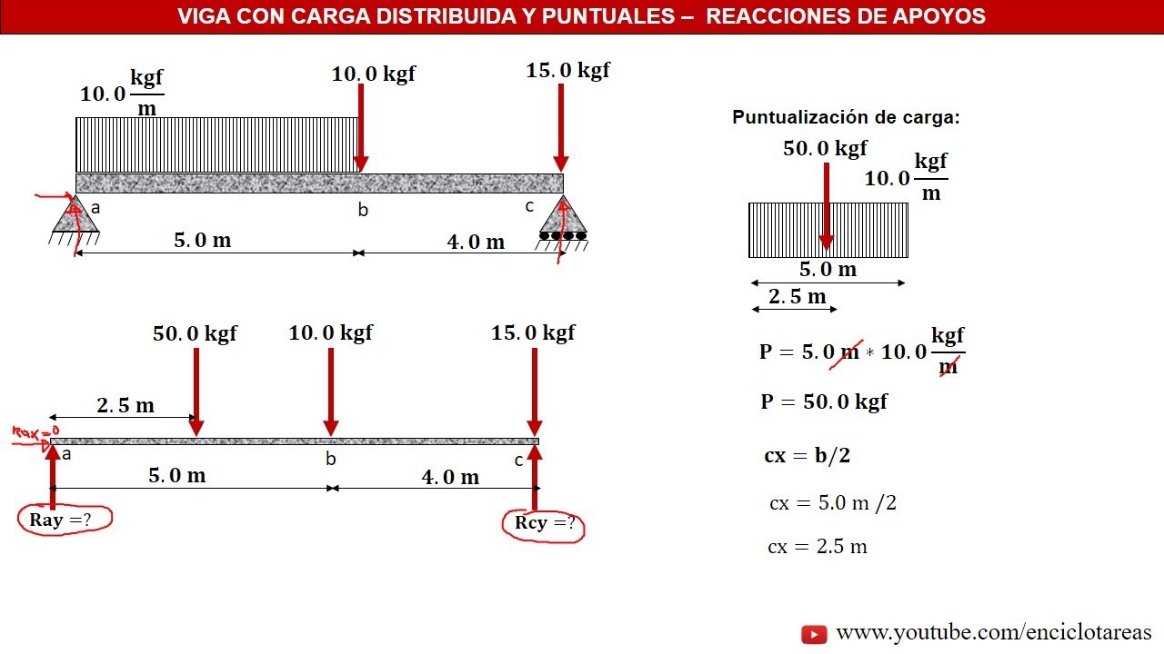 VIGA CON CARGA DISTRIBUIDA Y PUNTUALES REACCIONES DE APOYOS - YouTube