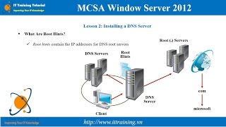 MCSA 2012 Module 7: Implementing DNS