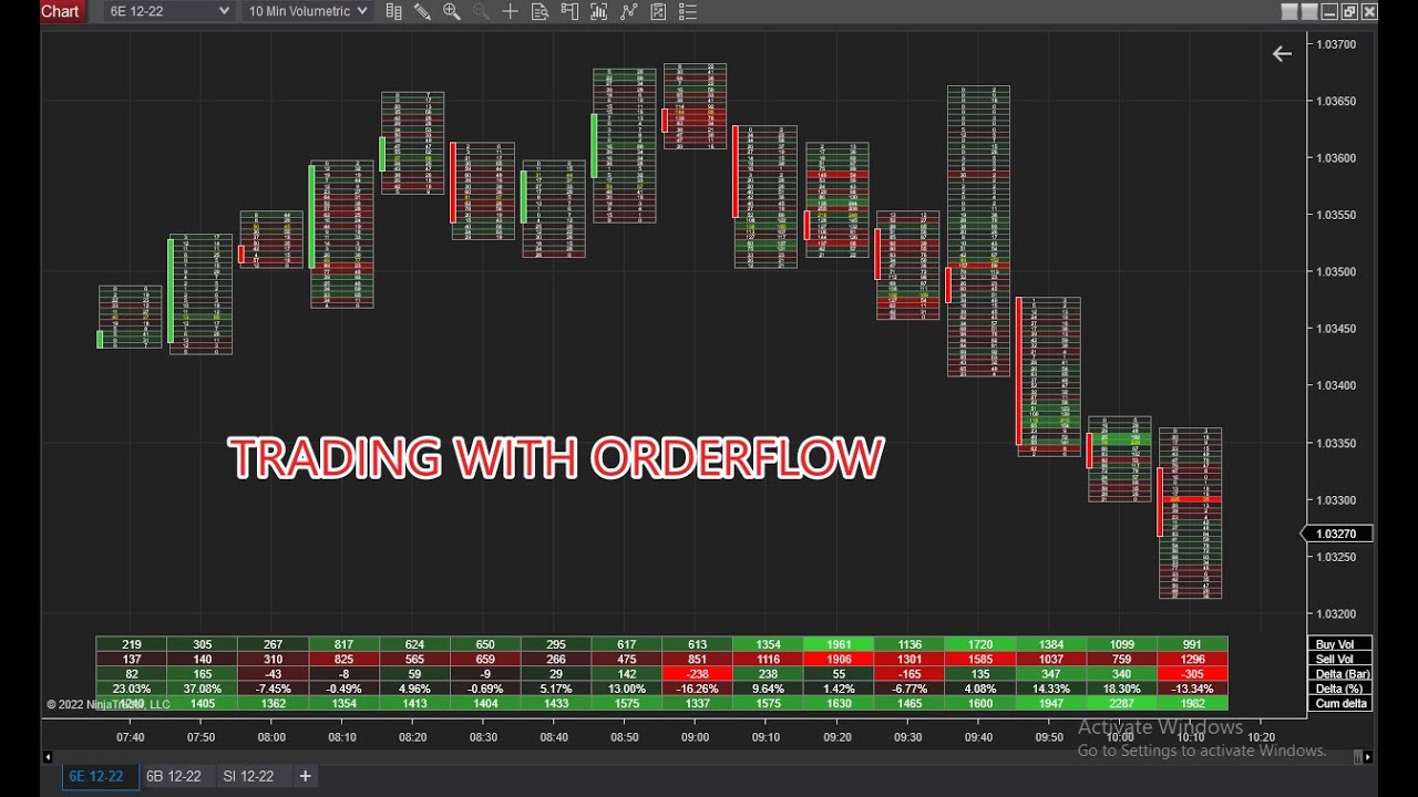 Trading With Orderflow Youtube