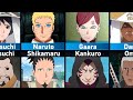 Kage and their Helpers in Naruto and Boruto