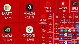 Magnificent 7 stocks set for $1 trillion rout on DeepSeek panic