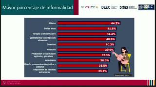 Tres de cada 10 ciudadanos ven dificultades de emplearse y optan por el emprendimiento