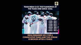Team india icc test ranking in test cricket 💪🎊🎉🎉💥#viratkohli #india #india #cricket #shorts