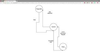 How a fullstack application works - Volume Fixed