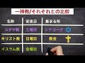 【宗教 図解】ここがポイント！旧約聖書とユダヤ教